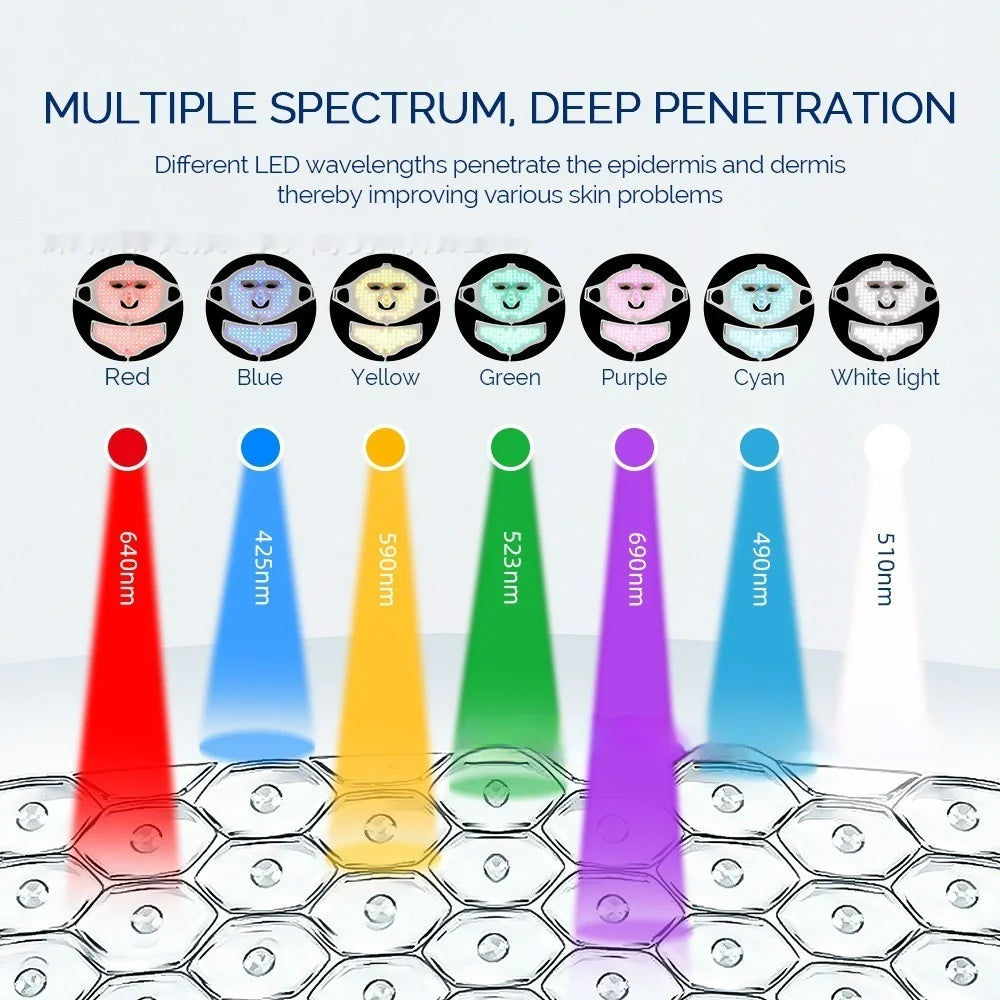 7-Hue LED Face Mask – Collagen Boost & Acne Solution