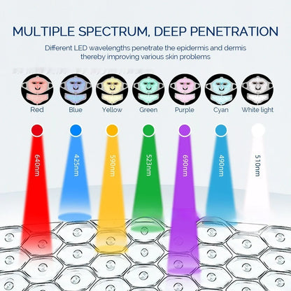 7-Hue LED Face Mask – Collagen Boost & Acne Solution